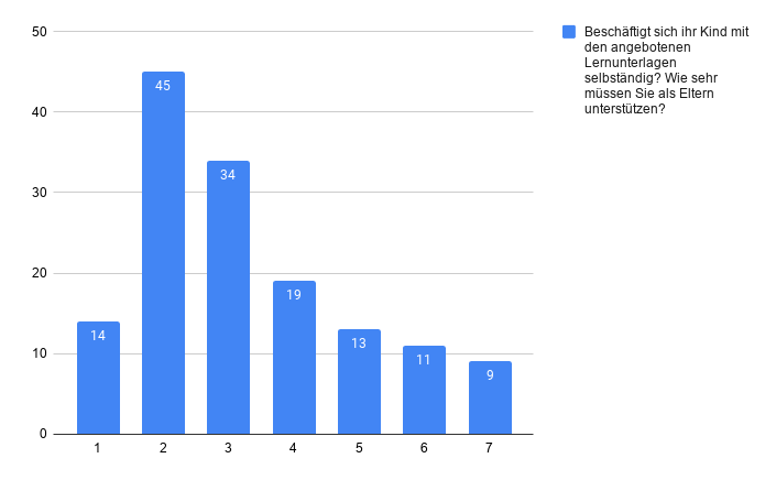 Antworten zu Frage 10