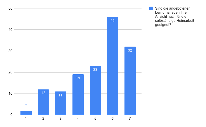 Antworten zu Frage 11