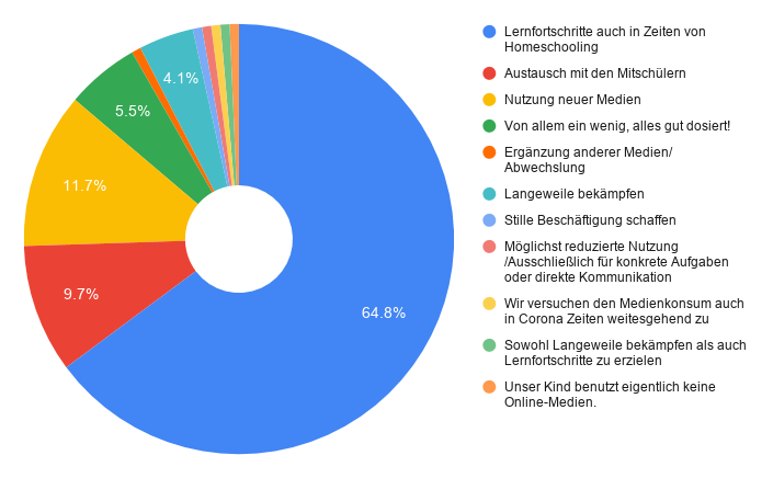 Antworten zu Frage 12