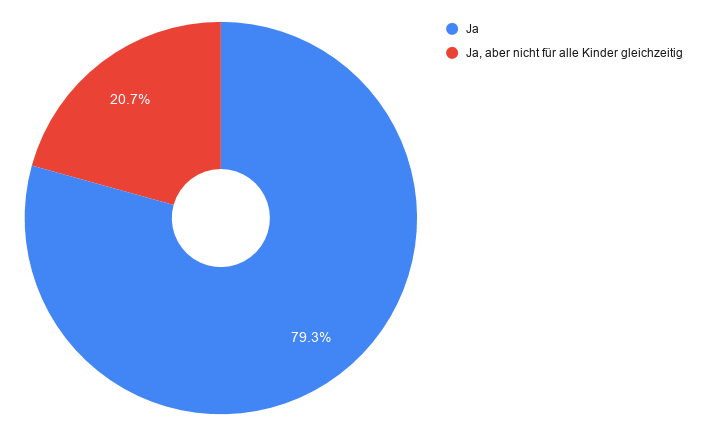 Antwort zu Frage 4